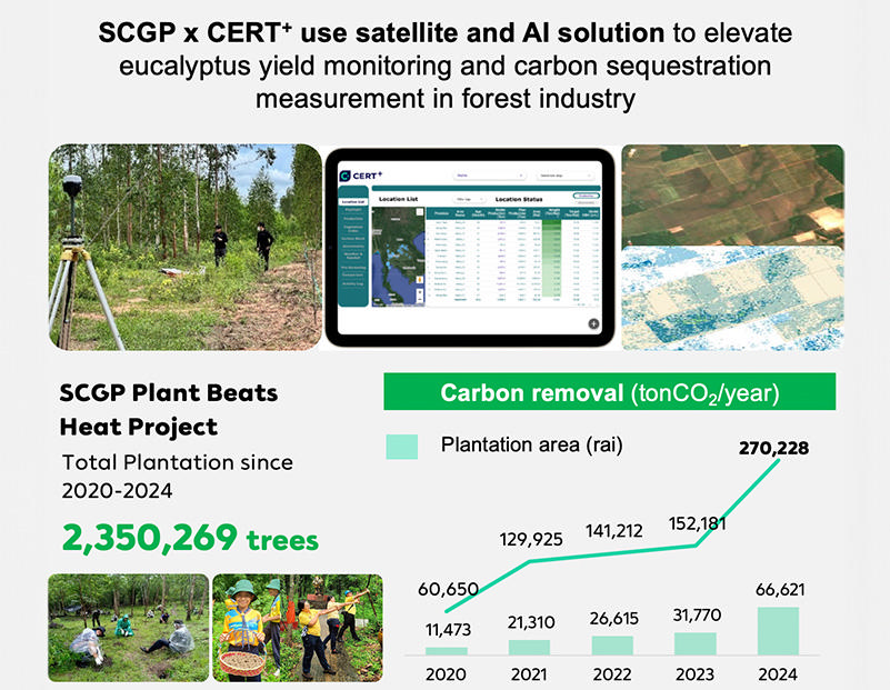 20250502-scgp-esg-natural-climate-solution-img.jpg